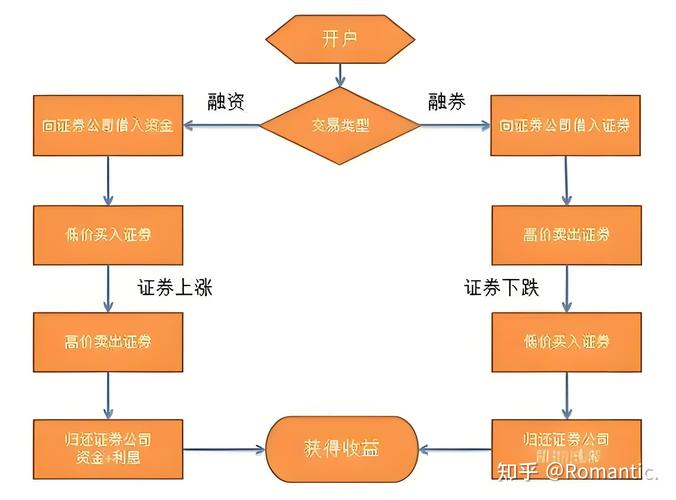 股票融资融券啥意思？办理条件、操作方法一文讲清楚