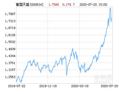 天盛证券 富国天生灵活配置基金 (000634)