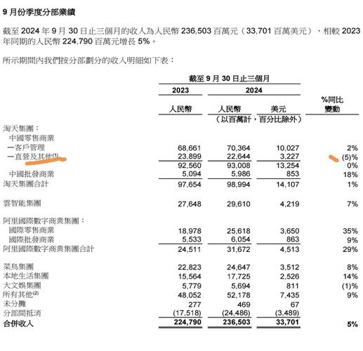 天盛股份独立董事辞职，2023年营收利润增长情况公布