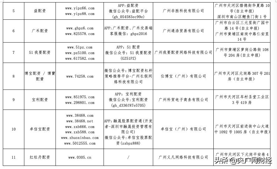 监管机构发布黑名单_股票配资怎么开户_场外配资风险警示