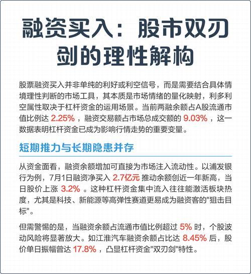 带杠杠的股票_融资保证金比例调整_杠杆资金加仓个股分析