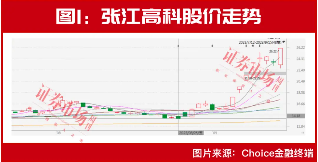 融资保证金比例调整_带杠杠的股票_杠杆资金加仓个股分析