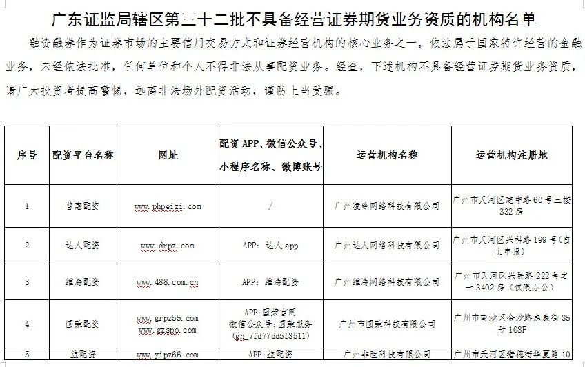 股票配资怎么开户_场外配资监管整顿 非法配资黑名单 投资者防范意识