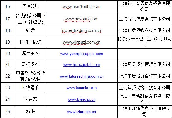 股票配资怎么开户_场外配资监管整顿 非法配资黑名单 投资者防范意识
