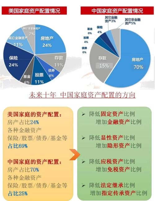 胡润百富：高净值人群投资需求与多元资产配置趋势解读