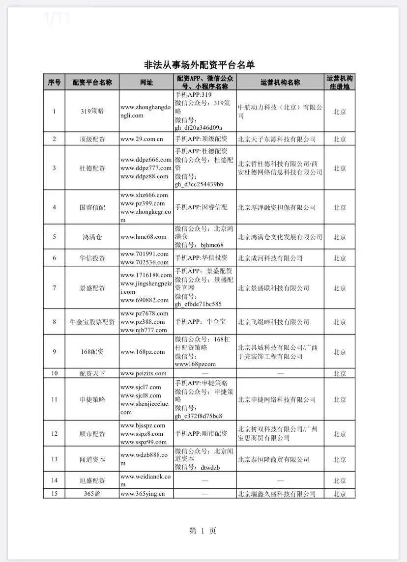 在线配资开户_场外配资非法平台名单 证监会 258家