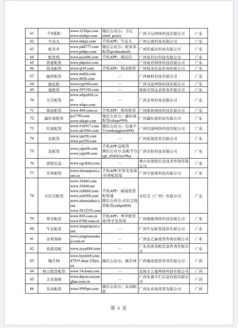 在线配资开户_场外配资非法平台名单 证监会 258家