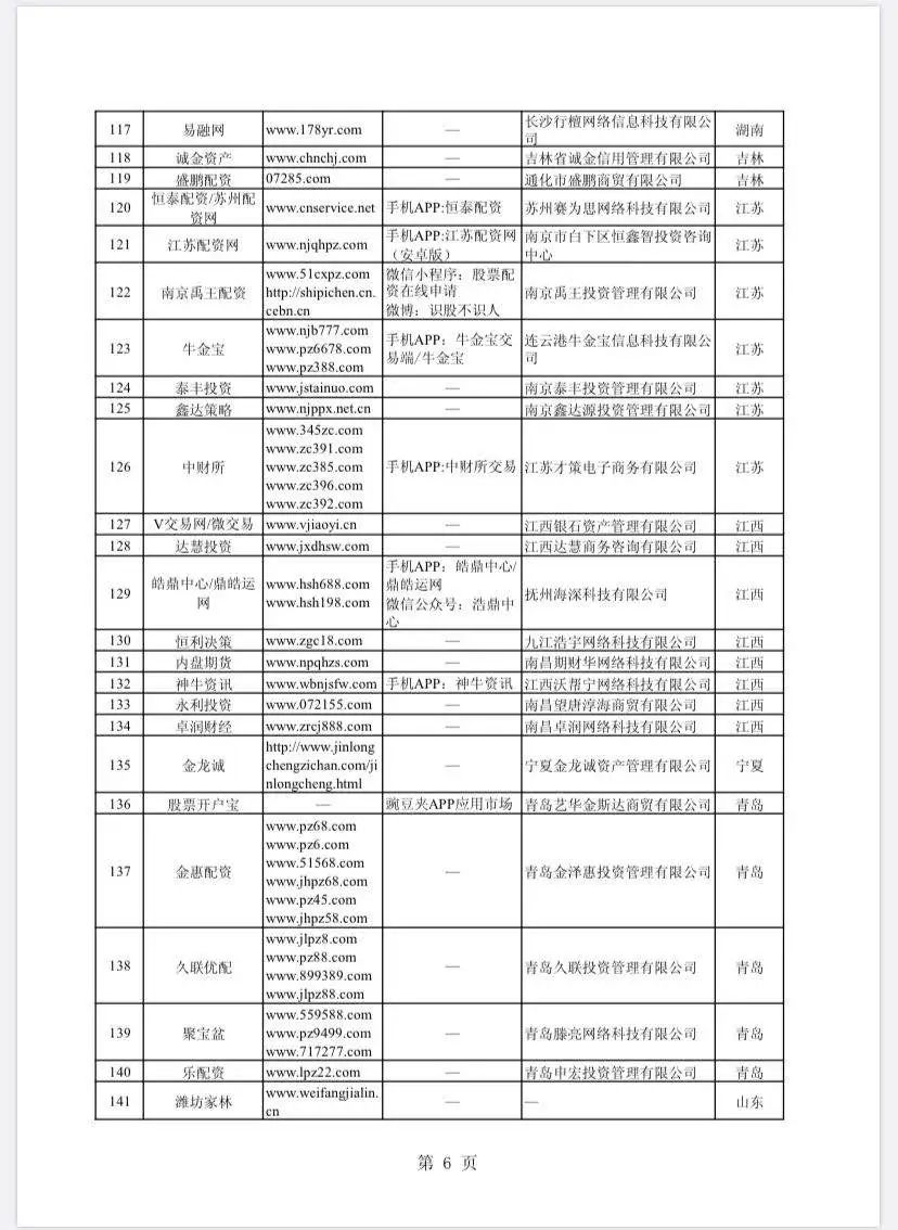 场外配资非法平台名单 证监会 258家_在线配资开户
