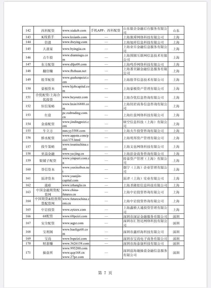 场外配资非法平台名单 证监会 258家_在线配资开户