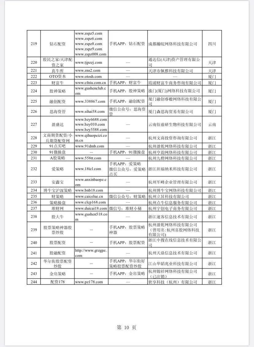 在线配资开户_场外配资非法平台名单 证监会 258家