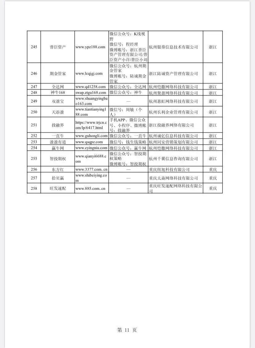 在线配资开户_场外配资非法平台名单 证监会 258家