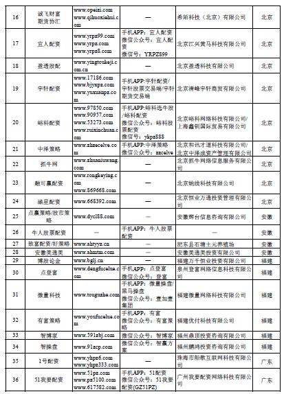在线配资开户_场外配资非法平台名单 证监会 258家