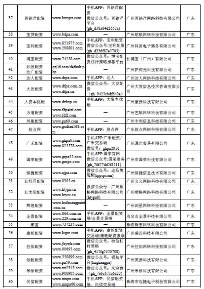 在线配资开户_场外配资非法平台名单 证监会 258家