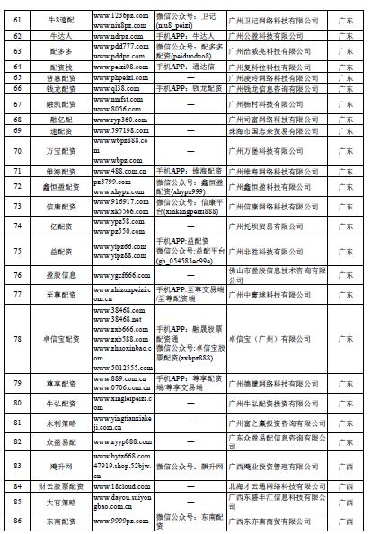 场外配资非法平台名单 证监会 258家_在线配资开户