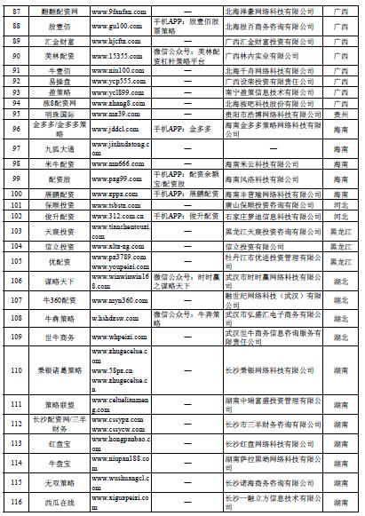 在线配资开户_场外配资非法平台名单 证监会 258家
