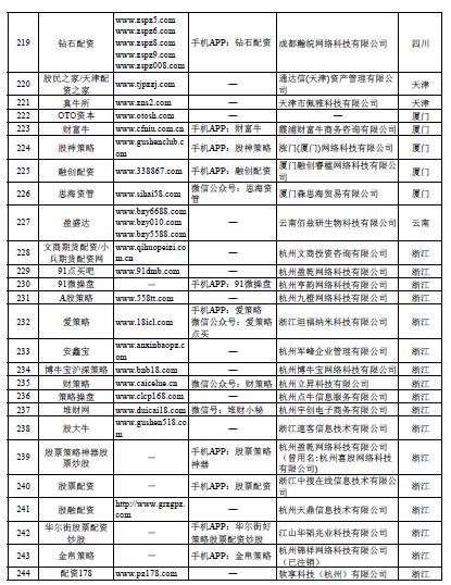 在线配资开户_场外配资非法平台名单 证监会 258家