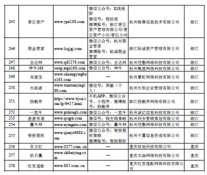 场外配资非法平台名单 证监会 258家_在线配资开户
