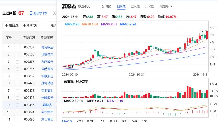 券商板块分化深化稳中承压_配资股票网_2026年上证指数震荡上扬