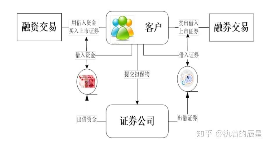 融资融券试点将至，一文详解买空卖空交易原理