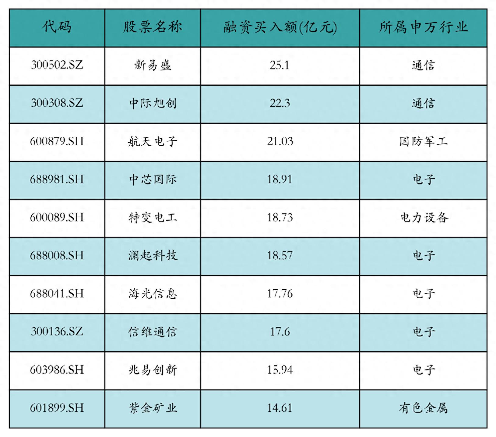 1月21日证券市场回顾：融资融券及基金发行情况