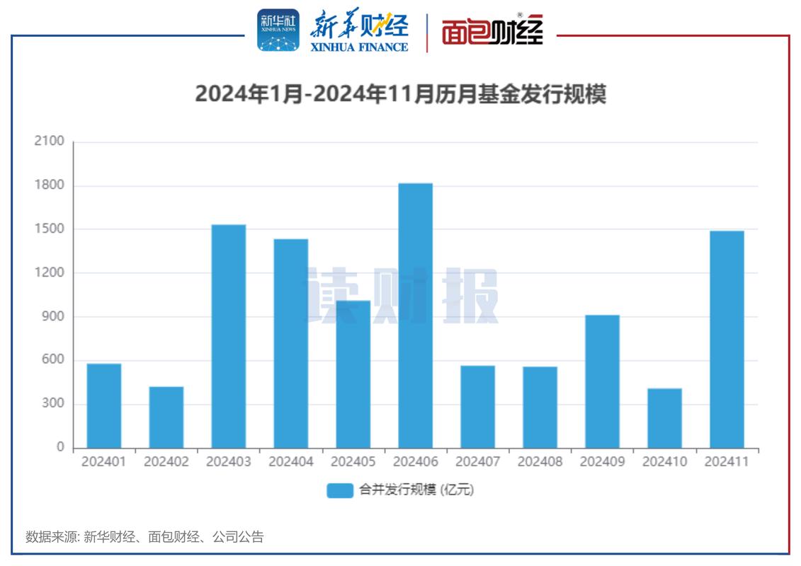 融资融券余额分析_证券市场回顾_如何融资买入股票