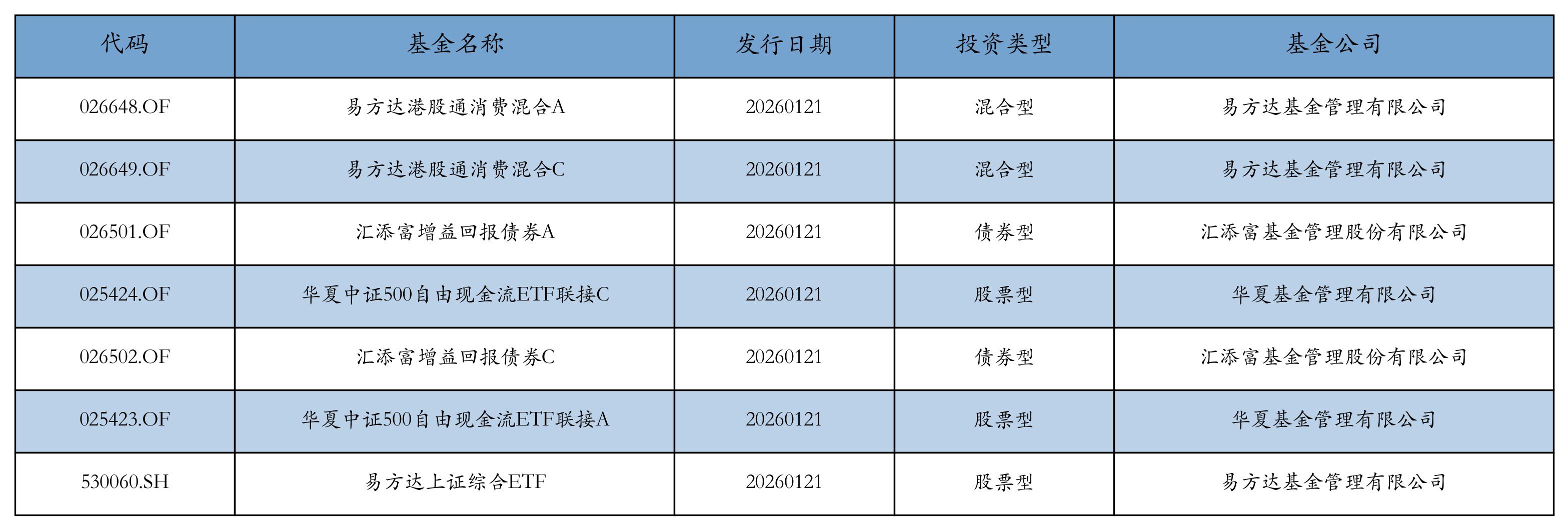 融资融券余额分析_如何融资买入股票_证券市场回顾