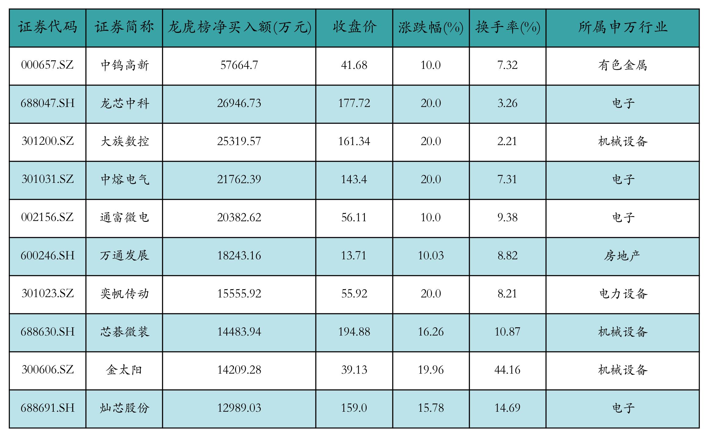 证券市场回顾_如何融资买入股票_融资融券余额分析