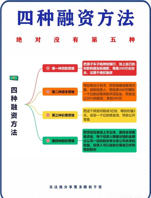 股权融资成金融服务实体经济短板，记者多地调查股权融资问题