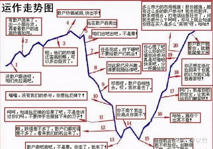 网上炒股配资_散户参与线上配资步骤_线上配资运作机制