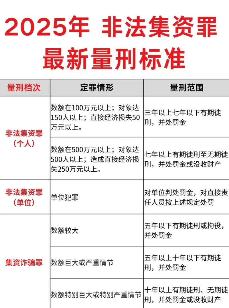 违规开设场外虚盘配资平台行为定性_非法经营罪与诈骗罪认定区别_在线配资推荐