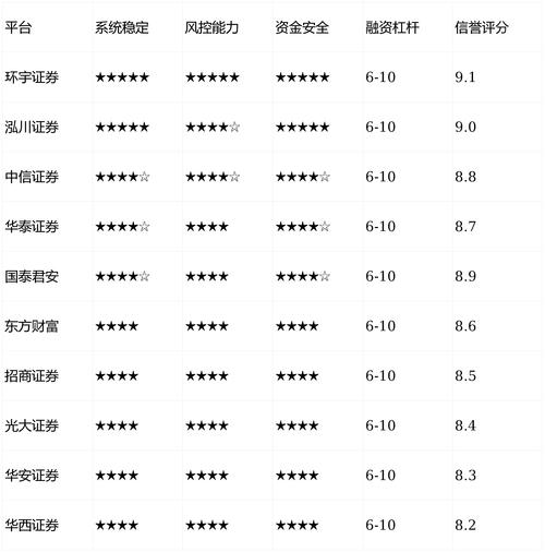 股票配资公司选择要点_在线配资推荐_实盘操作优势