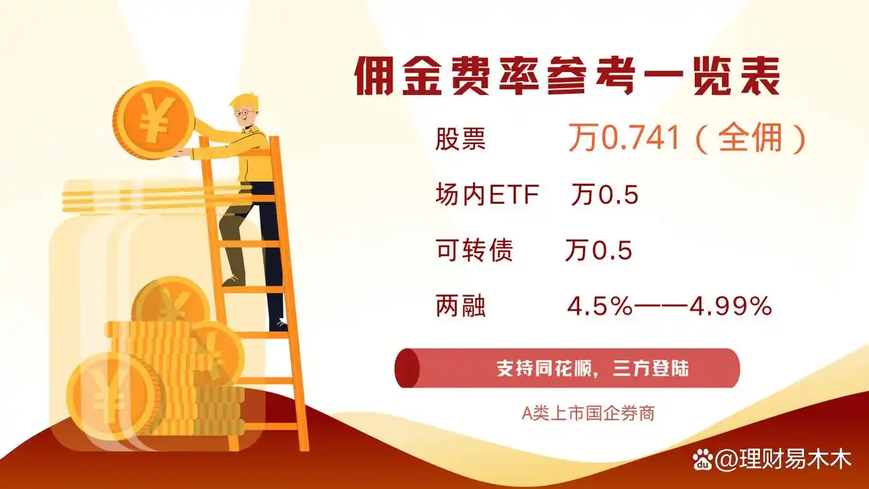 融资融券如何开通_融资融券是什么意思_两融费率最低多少