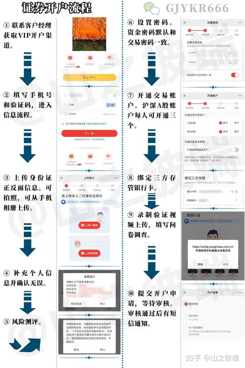 炒股开户流程_股票基础知识入门_炒股怎么开户