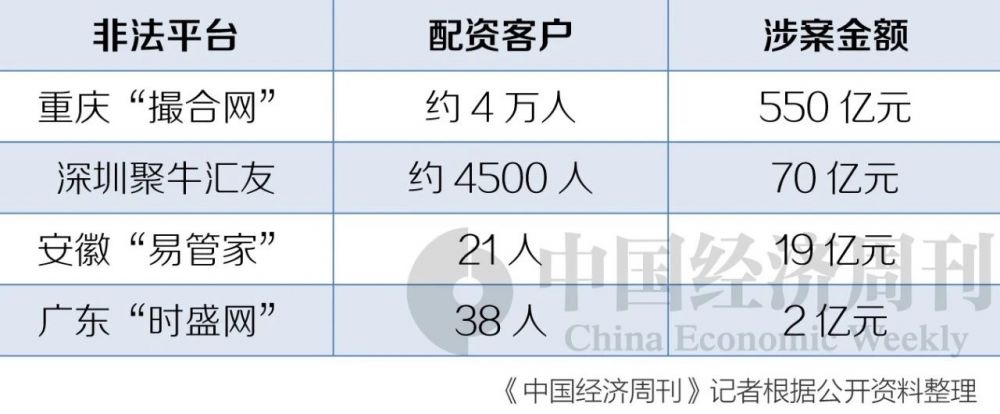 打击场外配资违法活动_网络配资_非法配资平台案例曝光