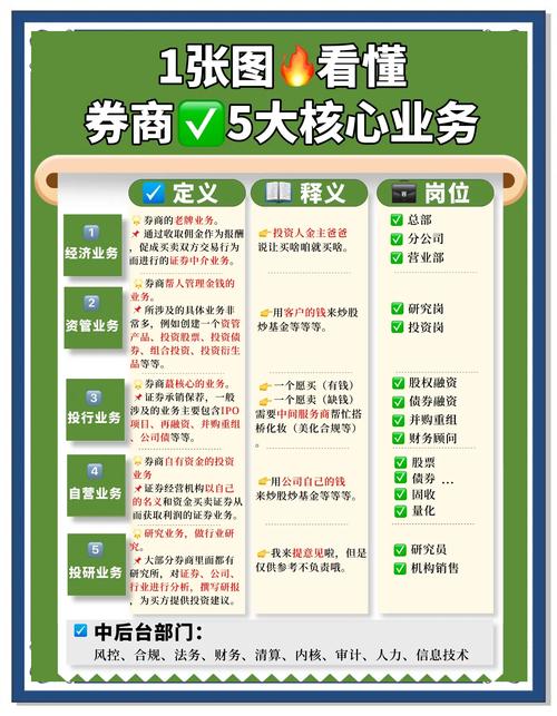 券商上调两融业务规模，传递哪些积极信号？融资融券解读来了