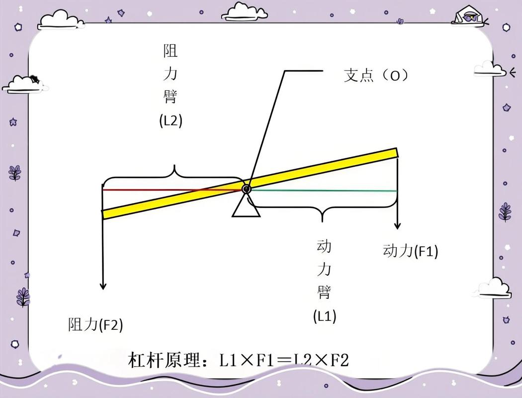 股票杠杆原理是什么？股民如何利用杠杆炒股及风险分析