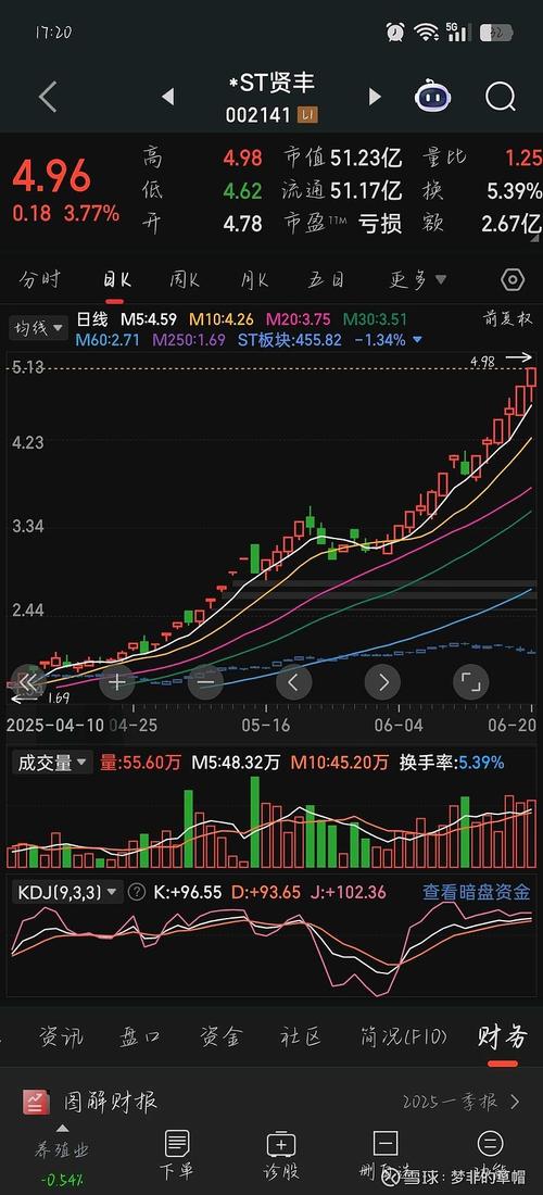 A股暴跌融资盘爆仓，网络炒股杠杆下调但游戏未停