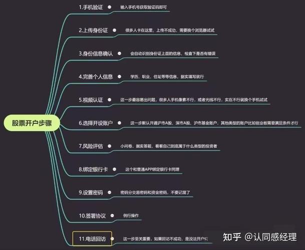 新手炒股开户指南：佣金优惠、操作流程及降佣办法全知道