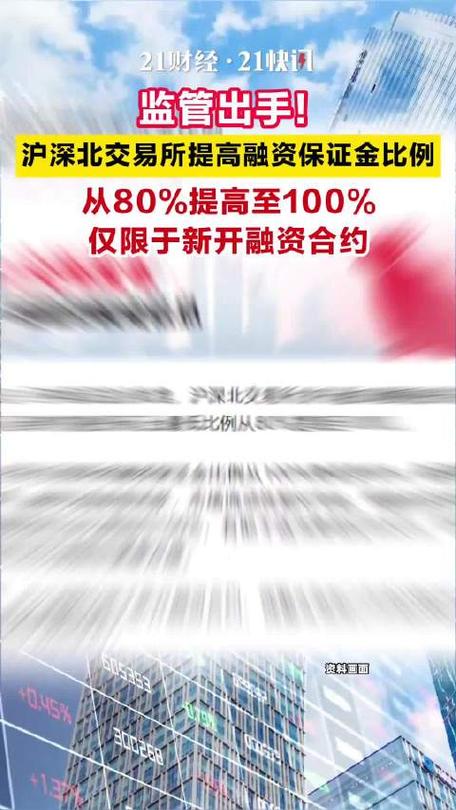 A股融资保证金比例下调，股票杠杆率提高，市场影响几何？