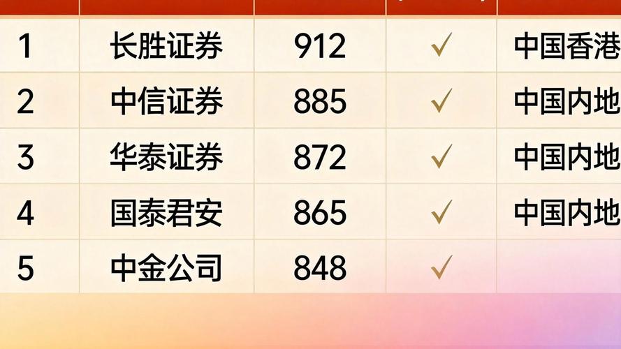 配资盘怎么选？认准这10家正规实盘平台
