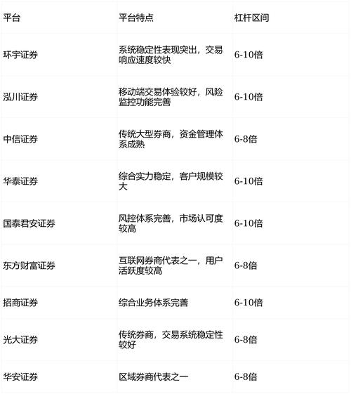 实盘配资平台合规性审查_2026年股票配资实盘监管新规_炒股配资开户