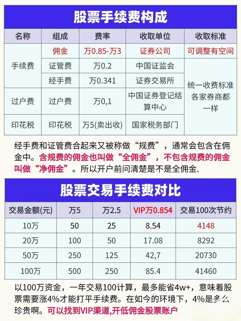 炒股配资开户怎么选？三大平台杠杆方案大对比