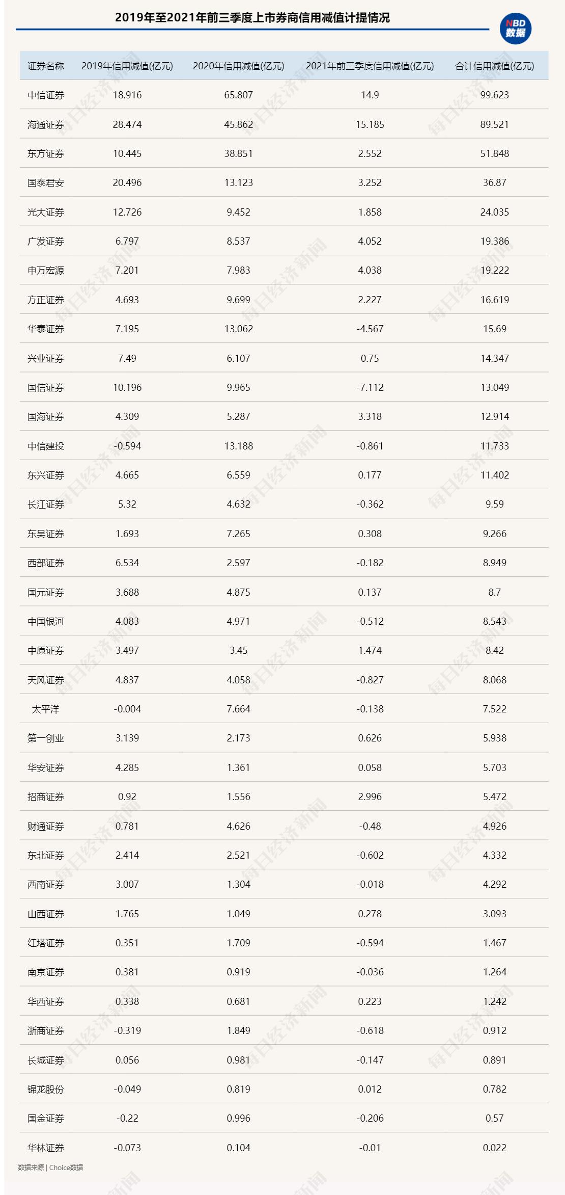 广州69岁老妇加杠杆炒股爆仓，券商信用业务风险浮现