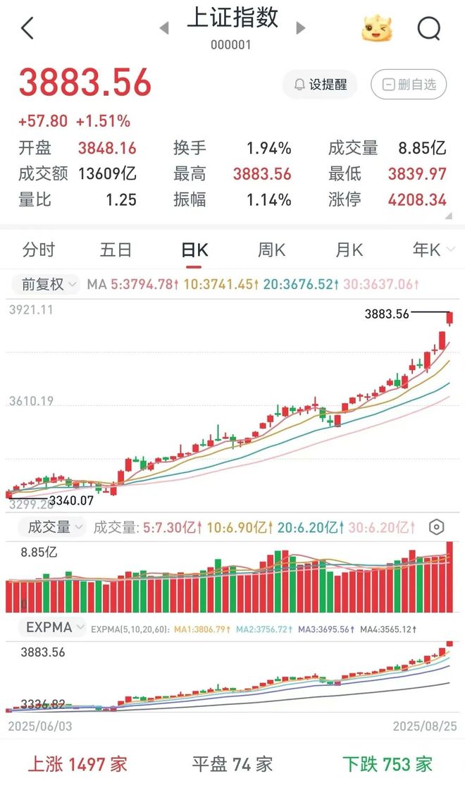 A股散户投资价值_炒股票配资_寒武纪投资分析