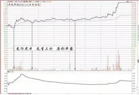 巴菲特投资理念_炒股票配资_价值投资方法