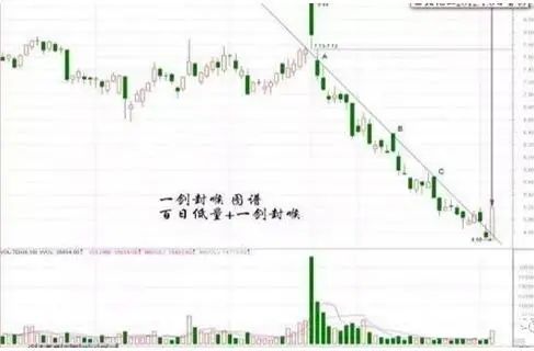 巴菲特投资理念_价值投资方法_炒股票配资