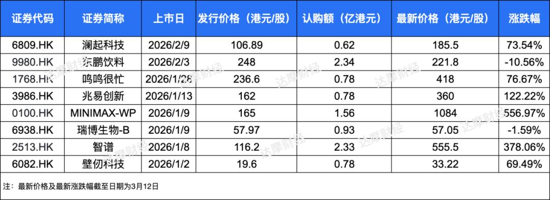 险资港股打新爆赚！泰康人寿浮盈20亿，普通股民如何跟投？