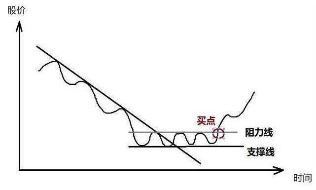 炒股票配资_拒绝高杠杆炒股_股市高手操作策略