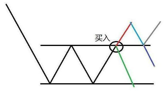 炒股票配资_拒绝高杠杆炒股_股市高手操作策略
