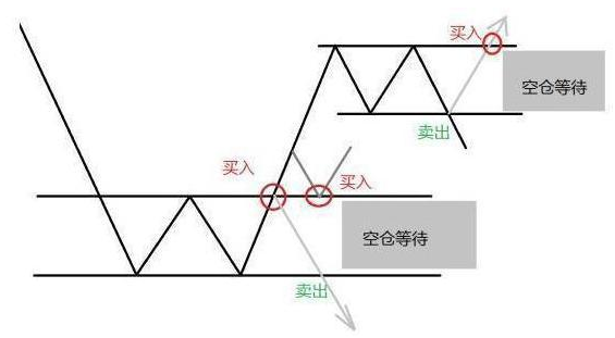 炒股票配资_拒绝高杠杆炒股_股市高手操作策略